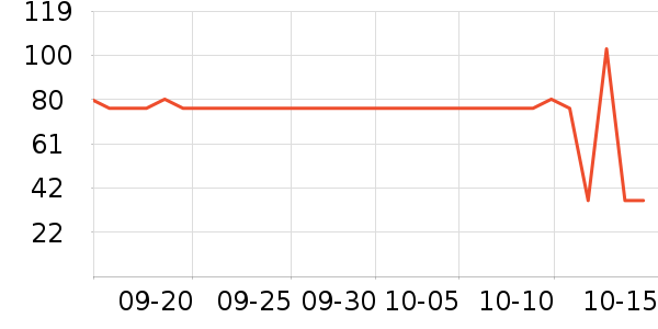 δ����ţ��/��Ʒ��ʷ�۸�