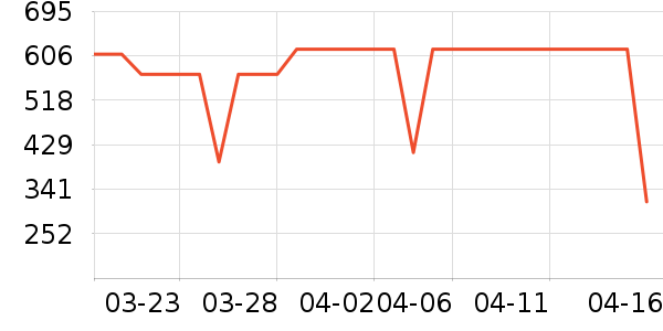 ��������ʷ�۸�