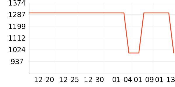 vivo�ֻ���ʷ�۸�