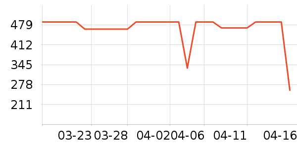 ��������ʷ�۸�