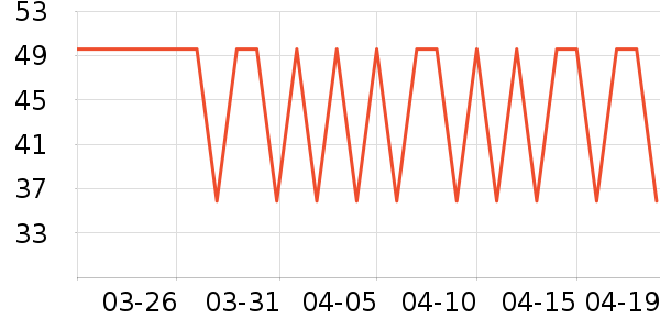 �������������ʷ�۸�