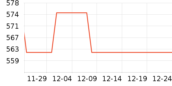 ��ɭ���˶�����ʷ�۸�