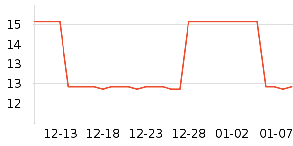 ���ܳ���С������ʷ�۸�