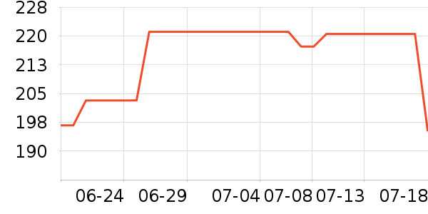 ���׹�ѧ�۾�/��Ƭ������ʷ�۸�