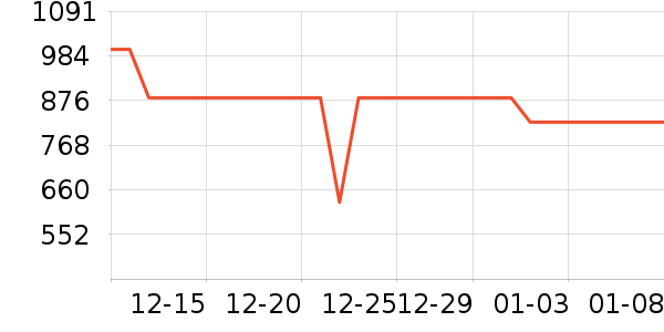 ��Ϊ����������ʷ�۸�