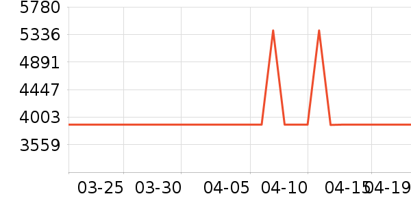 ������ˮ����ʷ�۸�