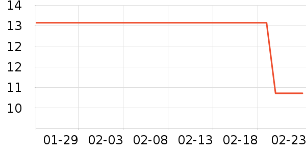 �ٲ�ζ����/�߲˸���ʷ�۸�