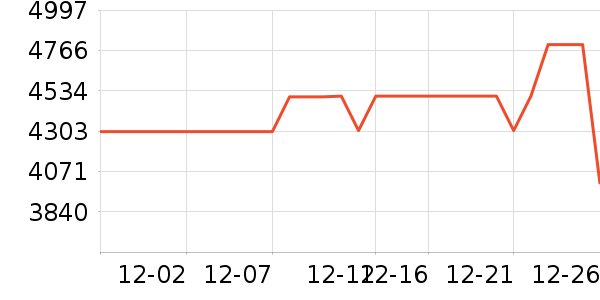 �ڽ�AOC��ʾ����ʷ�۸�