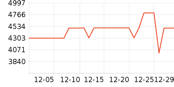 �ڽ�AOC��ʾ����ʷ�۸�