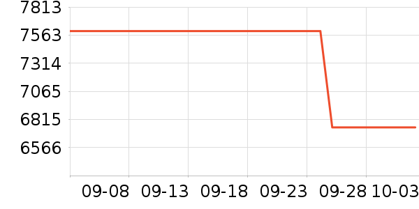 ��Ϊƽ�������ʷ�۸�