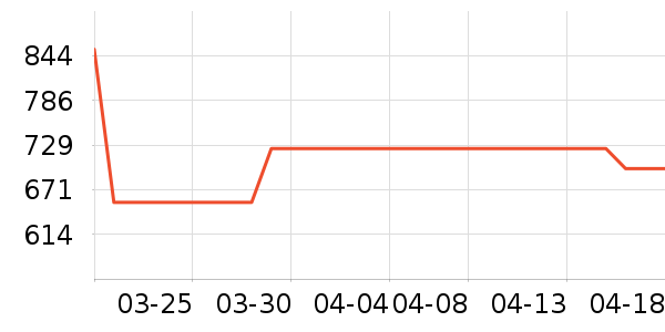 ���Ѿ���ʷ�۸�