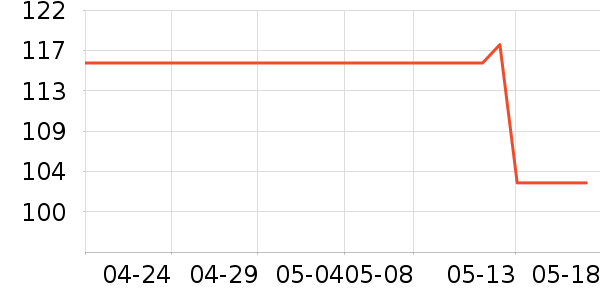 iQOO�ֻ�ɢ������ʷ�۸�