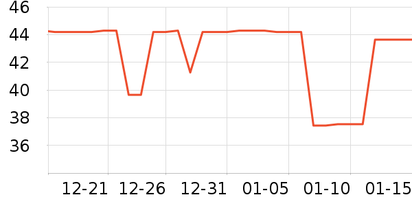 ���������������ʷ�۸�