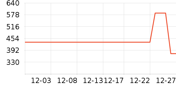 �����綯����ʷ�۸�