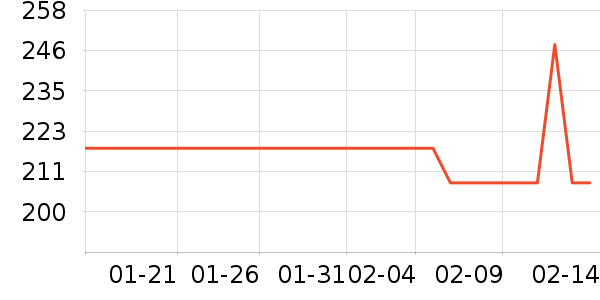 ����ʿ����������е��ʷ�۸�