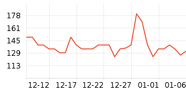 ��¶�������������ʷ�۸�