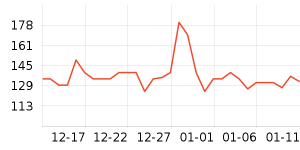 ��¶�������������ʷ�۸�