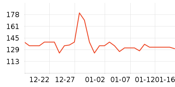 ��¶�������������ʷ�۸�