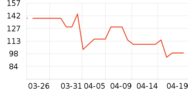 ��̤�˶�����ʷ�۸�