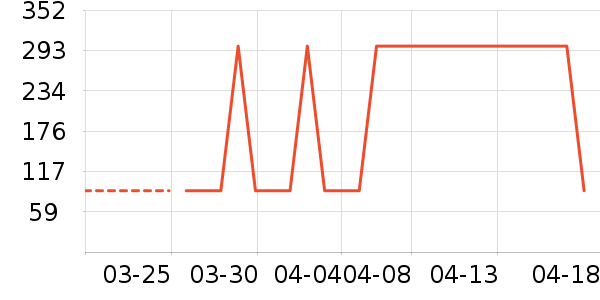 Dickies�ۿ�˫�����ʷ�۸�