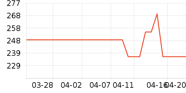 ��������Ůװ��ʷ�۸�