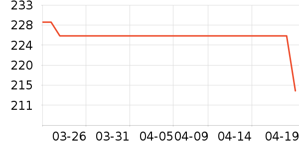 ����/������ʷ�۸�