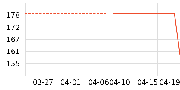 ��ά������Ůװ��ʷ�۸�