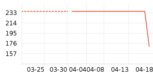 Ůʽ��װ/��װ��ʷ�۸�