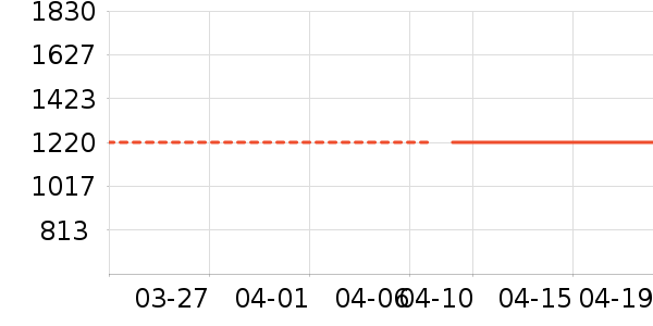 ���п���ʷ�۸�