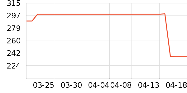 �����ֱ���ʷ�۸�