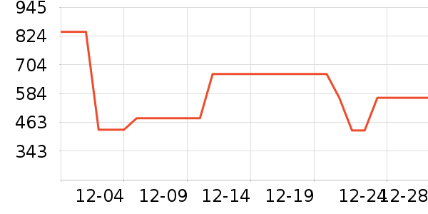 ��ѧ�۾�/��Ƭ������ʷ�۸�