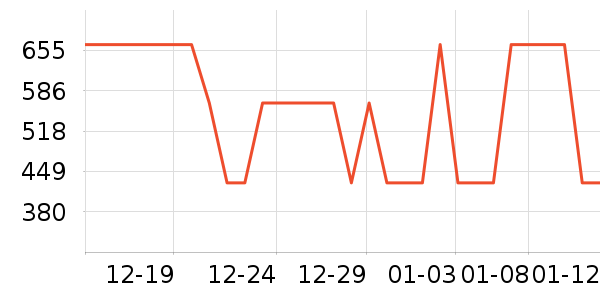 ��ѧ�۾�/��Ƭ������ʷ�۸�