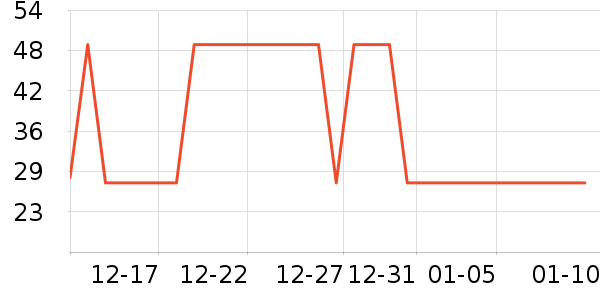 ����������������ʷ�۸�