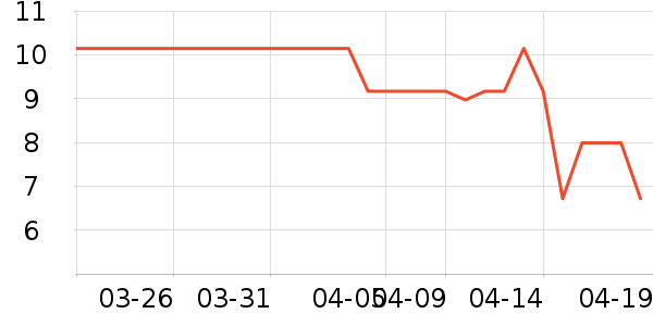 ����������ʷ�۸�