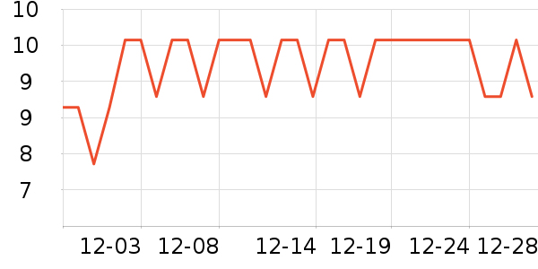 ����������ʷ�۸�