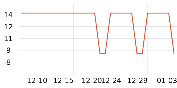 ��๤����ʷ�۸�