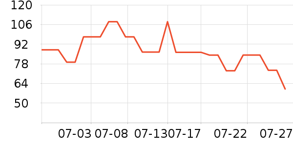 ���°��٤�����ʷ�۸�