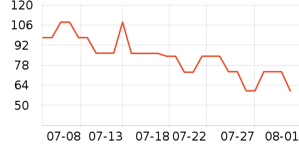 ���°��٤�����ʷ�۸�