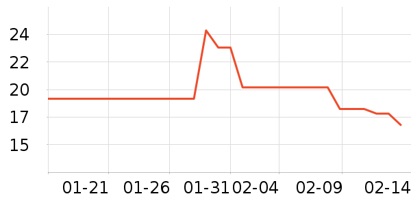 ��ԭũ��â����ʷ�۸�