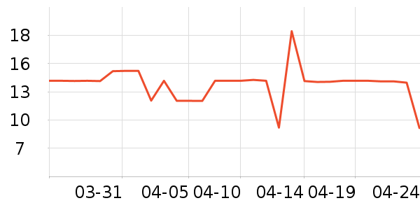 ��ԭũ��â����ʷ�۸�