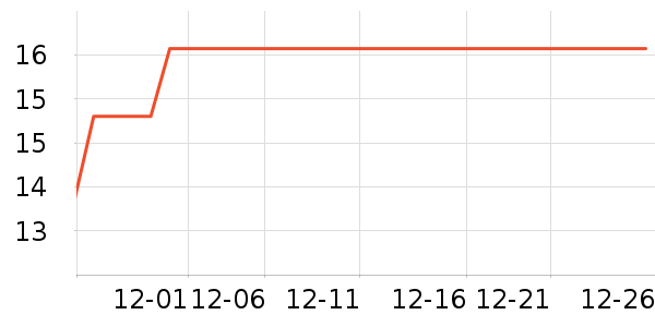 ��ԭũ��â����ʷ�۸�