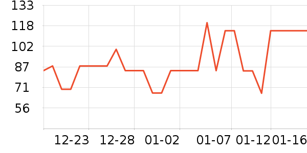 ������֯��ʷ�۸�