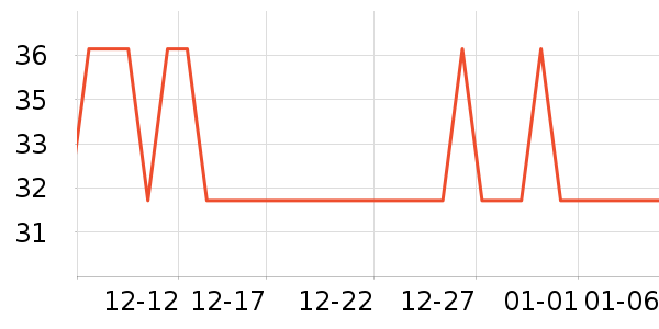 ά���ֽ��ʷ�۸�