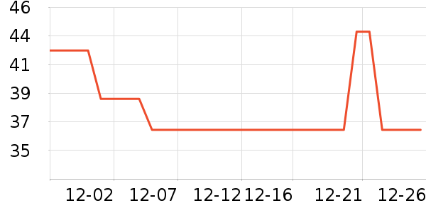 ��������������е��ʷ�۸�