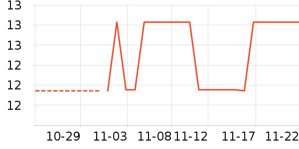 �ѹ�������ʷ�۸�