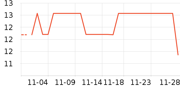 �ѹ�������ʷ�۸�