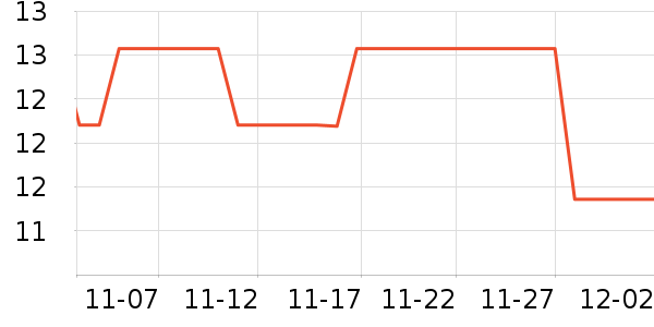 �ѹ�������ʷ�۸�