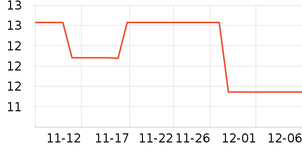 �ѹ�������ʷ�۸�