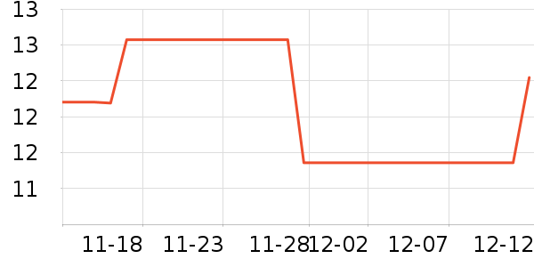 �ѹ�������ʷ�۸�