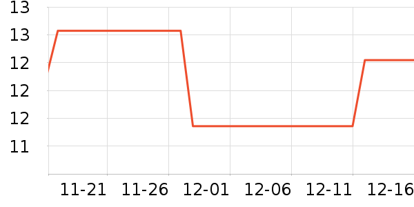 �ѹ�������ʷ�۸�